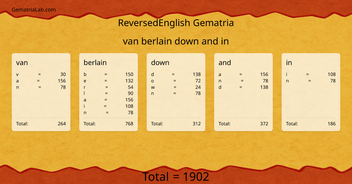 van berlain down and in in reversedEnglish Gematria